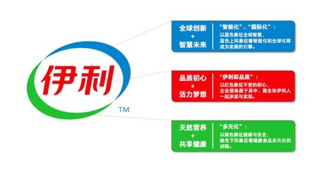 伊利品牌全新升級(jí) 以創(chuàng)新驅(qū)動(dòng)，向世界傳遞中國(guó)健康力量